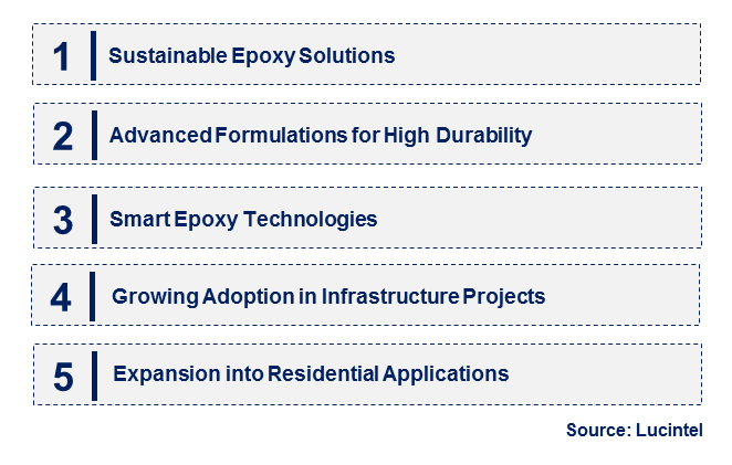 Construction Epoxy by Emerging Trend